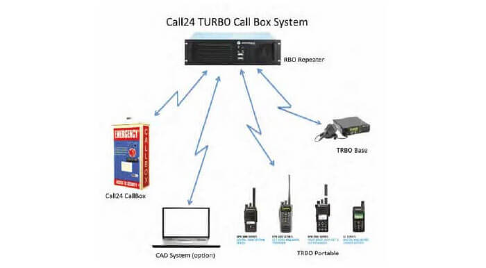 Call24 Applications Call24